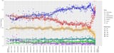 Opinion_polling_during_the_pre-campaign_period_of_the_45th_Canadian_federal_election.svg