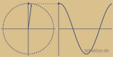 circle-sinus-1
