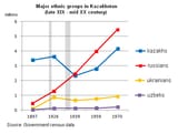 Kazakhstan_demographics_1897-1970_en