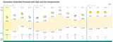Screenshot 2025-06-25 at 20-29-46 Oymyakon Russia 14 day weather forecast