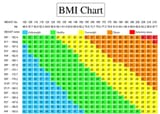 bmi