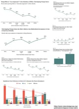white identity by church attendance