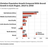 PF_15.04.02_ProjectionsReligion_populationsizeChristian