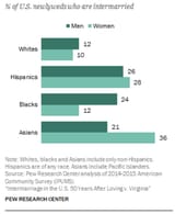 white women