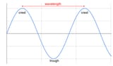 680_wave