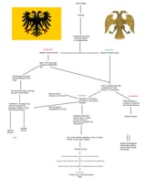 finland_is_roman_empire