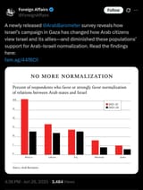 zogged arab