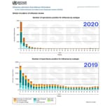 flu-2019-v-2020