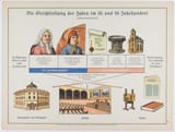 Textbook NatSoc Germany Jews Christianity