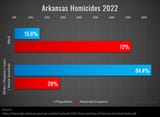 arkansas_homicide