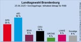 BRANDENBURG