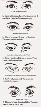 Sanpaku eyes