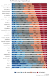 Atheists and pagans ultra-liberals