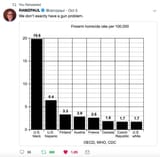 NotAGunProblem