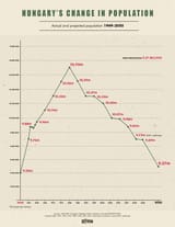 hungary population decline