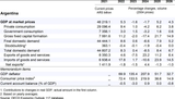 argentina_gdp_2025