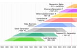 Generation_timeline.svg