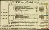 Austria-Hungary census
