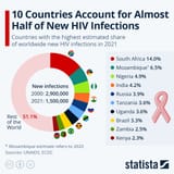 hivcapia