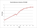 american_decline
