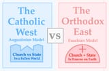 Catholic West vs Orthodox East