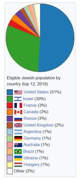jews by country