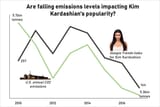 correlationcausation