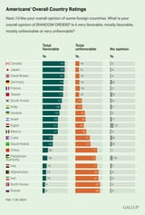 Ratings