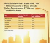 warmer-temperature-comparison-1