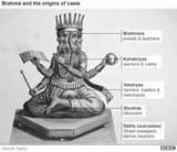 Brahma varna