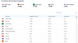 Immigration_Rank_2025