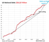 US-Gross-National-Debt-2025-06-20-total