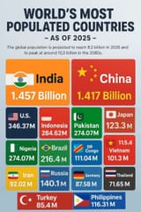 India