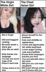 virgin white girl vs chad asian girl