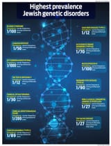 jewish genetic diseases