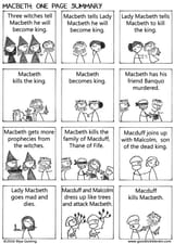 macbeth