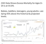 excessDeaths45Percent