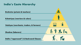 caste+system_diagram-01+(1)
