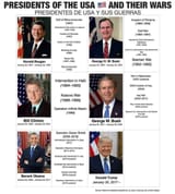 Presidents of USA and their wars Trump war