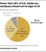 Marijuana-and-Drugs-59