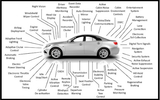 AutomotiveEletronicsSystems_0