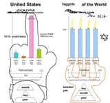 metric imerial