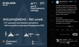 During the night, Russia launched a massive air attack on Ukraine, using 371 aerial threats, including over 200 Shahed-type drones 27-06-2025