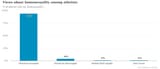 Views about homosexuality among atheists
