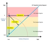 Ashby&#039;s Law