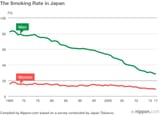 smoking rates Japan since 1965