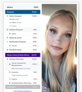 ukrainian girl_DNA test