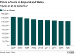 _99923599_chart-police_officers_sept2017-8ivtw-nc