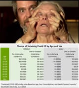 covid survival rate