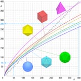 Comparison_of_surface_area_vs_volume_of_shapes.svg